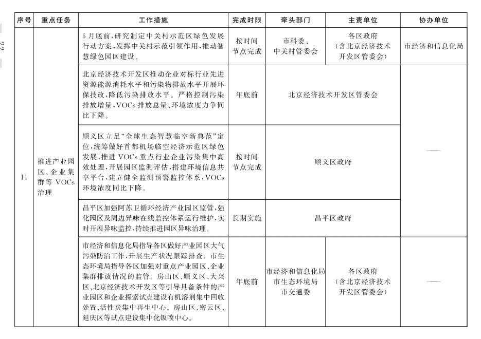 030213190658_02_12.Jpeg 北京市深入打好污染防治攻坚战2022年行动计划(图19)