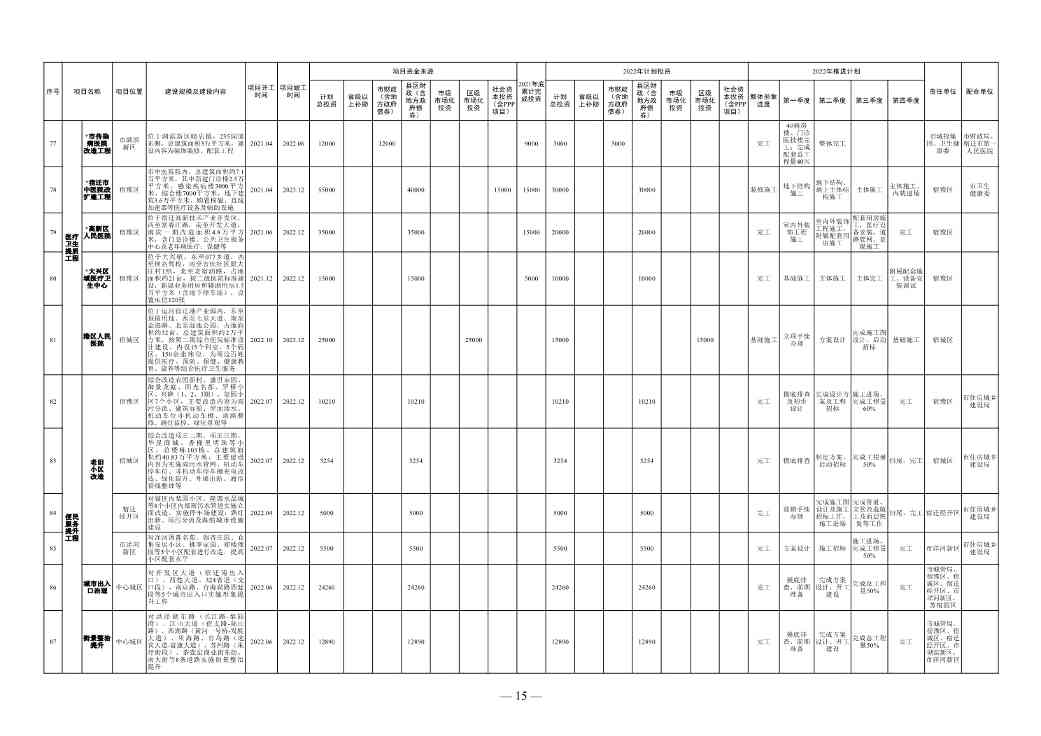 030111131825_0de5ae7420bd54d148e7b28252b4816b4_9.Jpeg 1358亿!宿迁市2022年中心城市建设重点工程计划(图9)