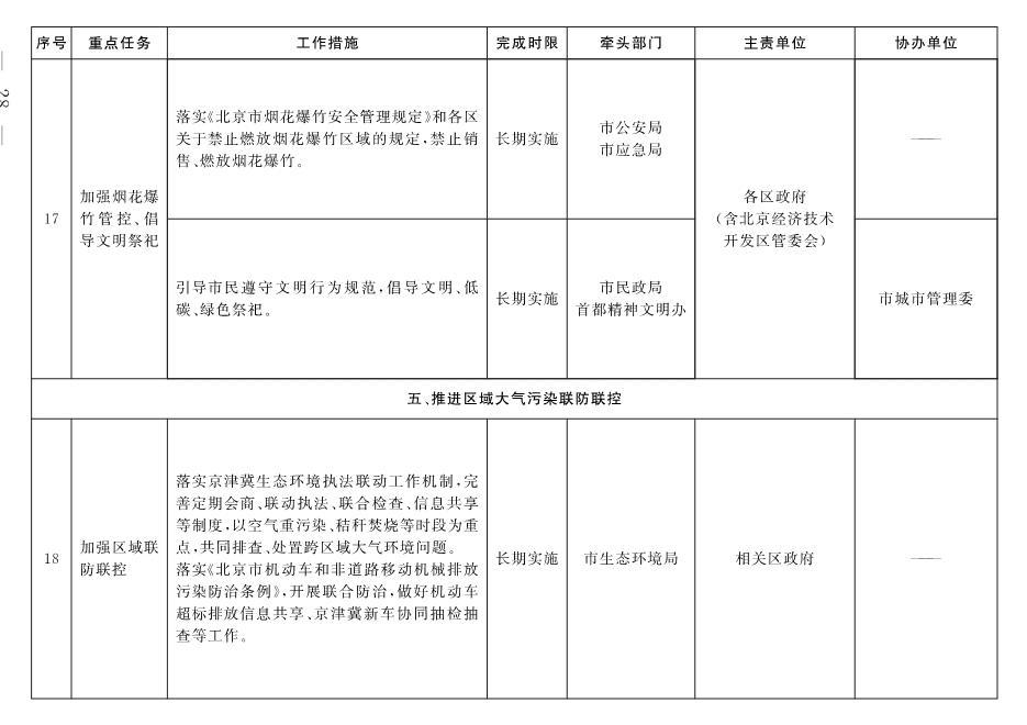 030213190658_02_18.Jpeg 北京市深入打好污染防治攻坚战2022年行动计划(图25)