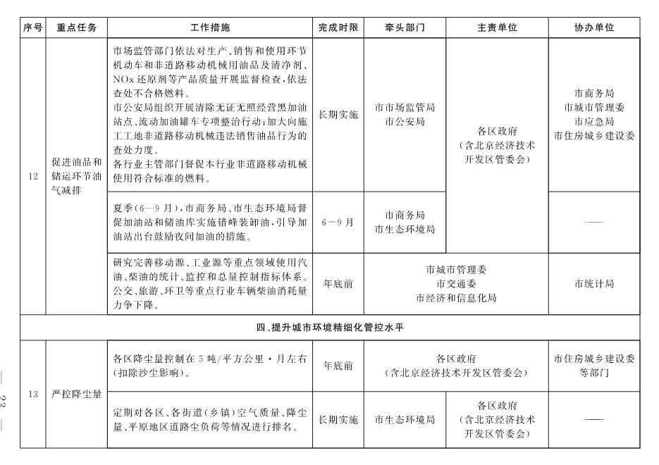 030213190658_02_13.Jpeg 北京市深入打好污染防治攻坚战2022年行动计划(图20)