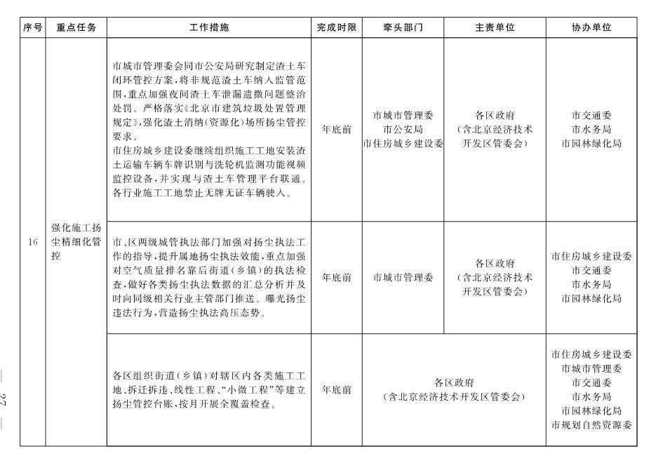 030213190658_02_17.Jpeg 北京市深入打好污染防治攻坚战2022年行动计划(图24)