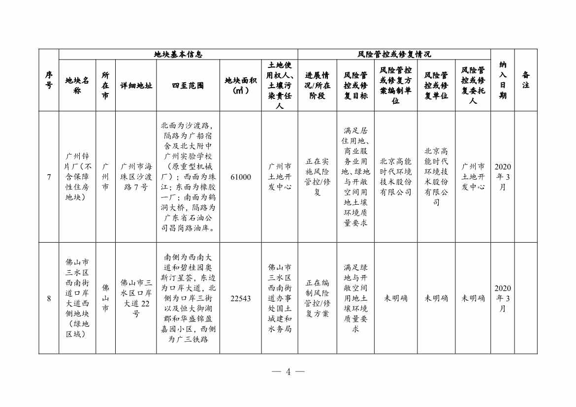 031208195602_03881381_4.Jpeg 广东省关于更新广东省建设用地土壤污染风险管控和修复名录的通知(2月)(图4)