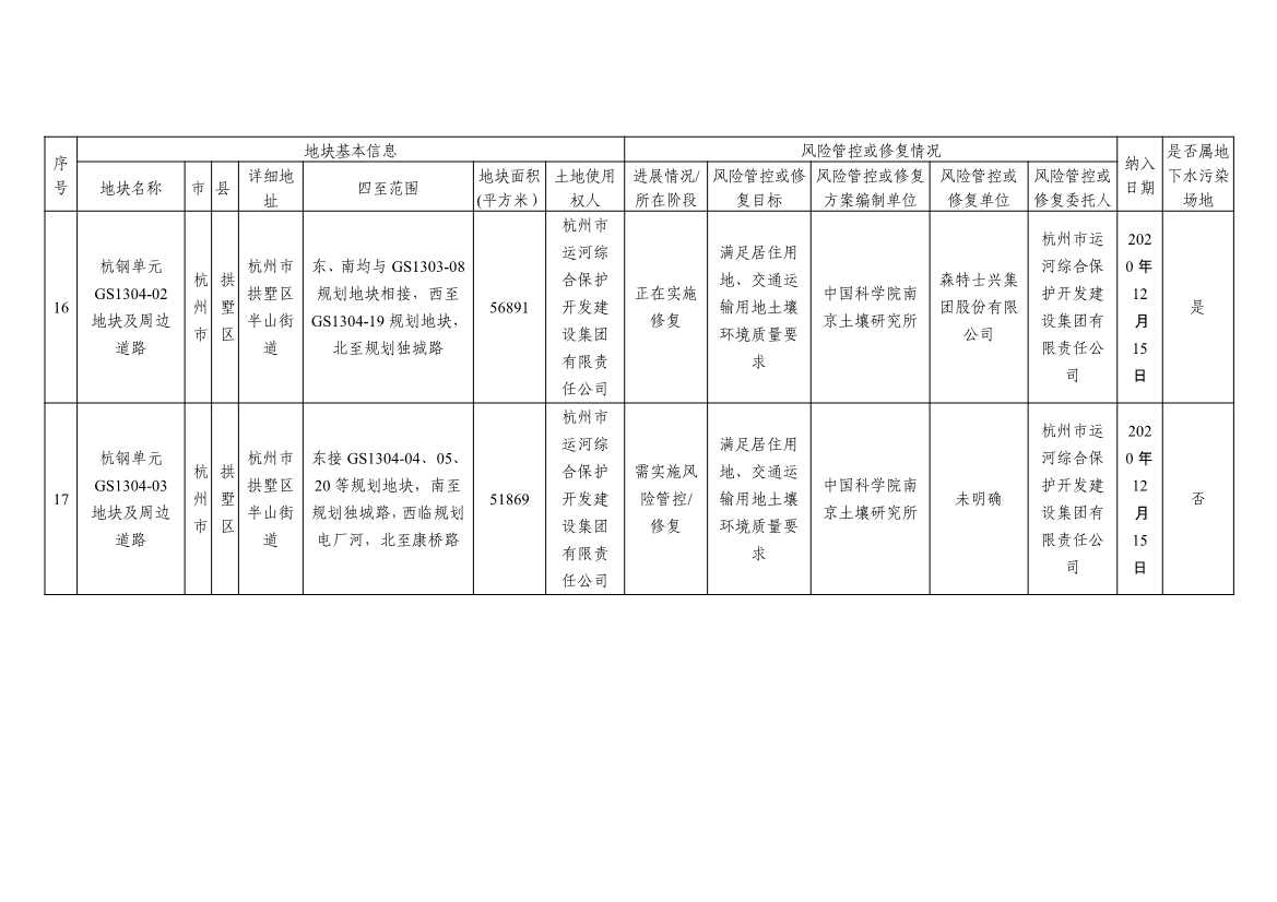 浙江省建设用地土壤污染风险管控和修复名录及移出清单3.10更新(图9)