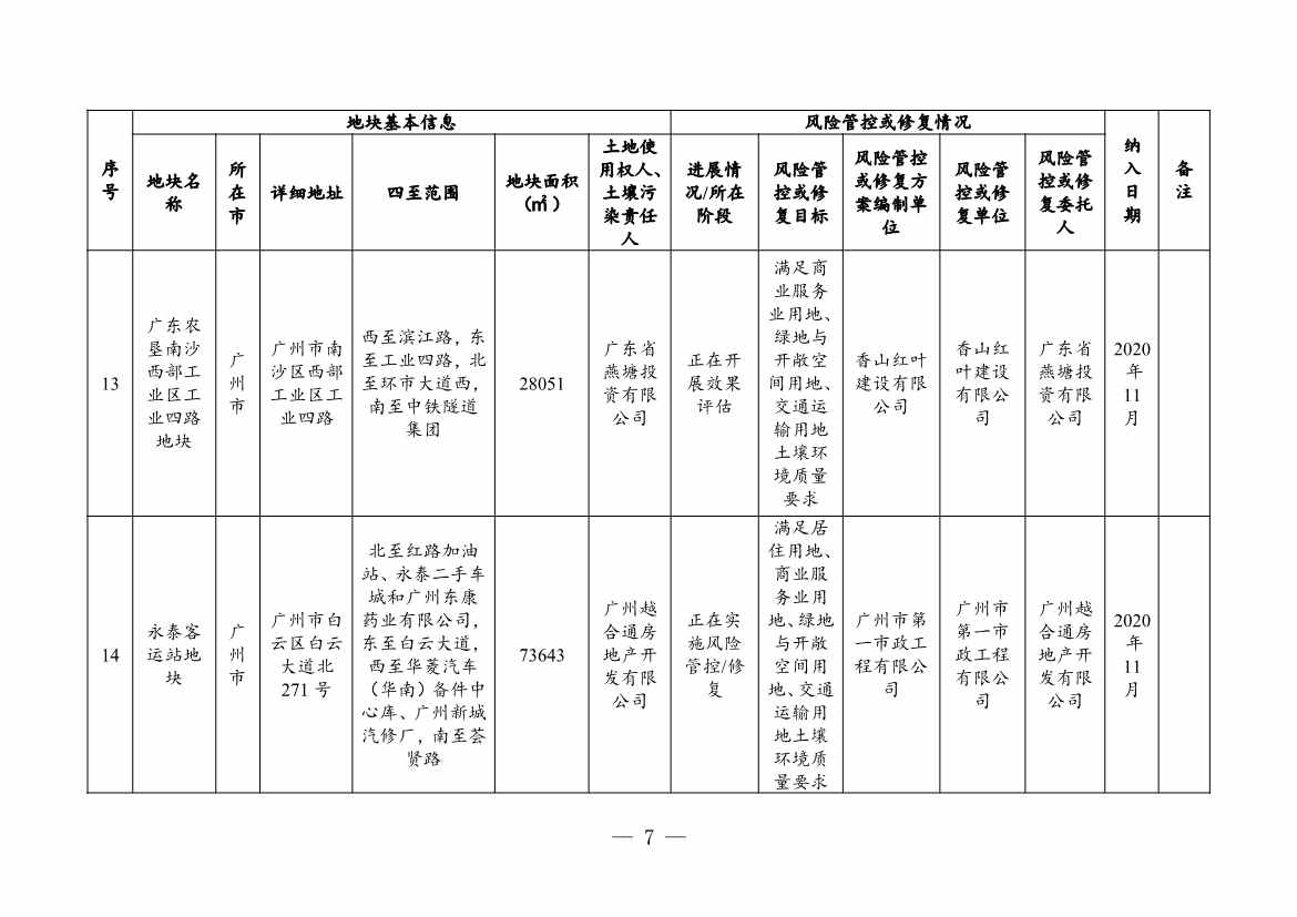 031208195602_03881381_7.Jpeg 广东省关于更新广东省建设用地土壤污染风险管控和修复名录的通知(2月)(图7)