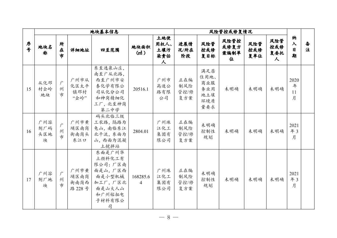 031208195602_03881381_8.Jpeg 广东省关于更新广东省建设用地土壤污染风险管控和修复名录的通知(2月)(图8)