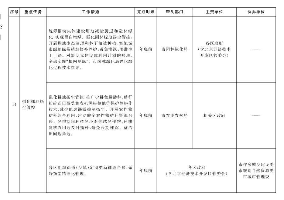 030213190658_02_14.Jpeg 北京市深入打好污染防治攻坚战2022年行动计划(图21)