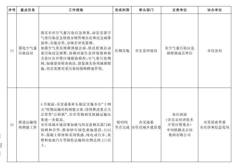 030213190658_02_19.Jpeg 北京市深入打好污染防治攻坚战2022年行动计划(图26)