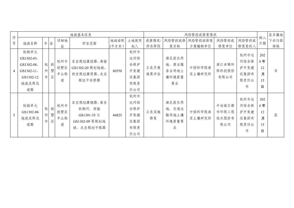 浙江省建设用地土壤污染风险管控和修复名录及移出清单3.10更新(图3)
