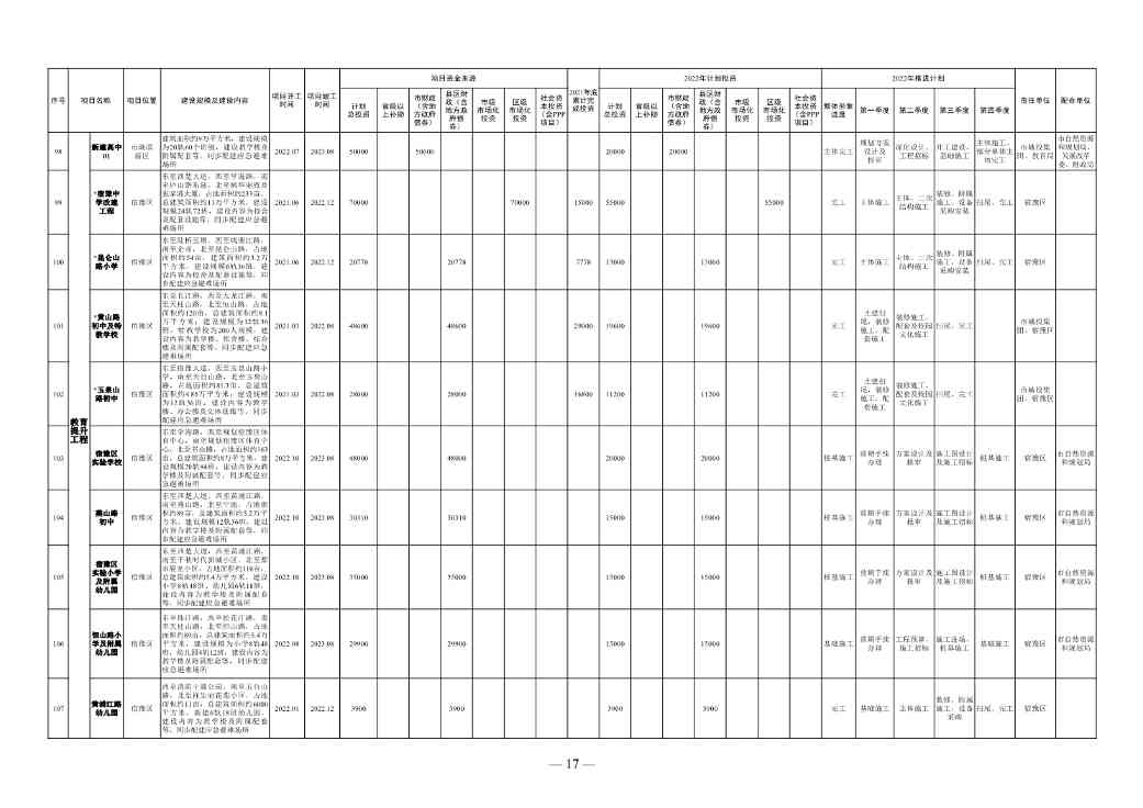 030111131825_0de5ae7420bd54d148e7b28252b4816b4_11.Jpeg 1358亿!宿迁市2022年中心城市建设重点工程计划(图11)