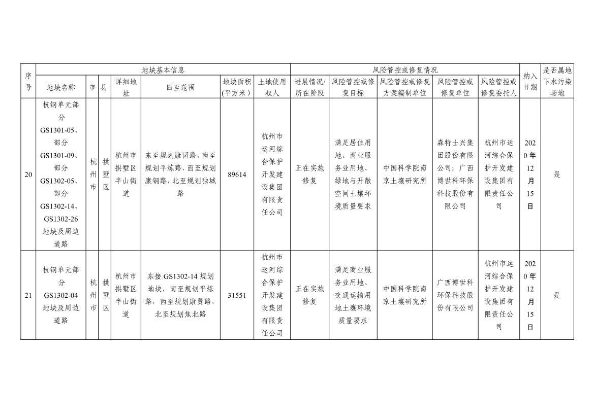 浙江省建设用地土壤污染风险管控和修复名录及移出清单3.10更新(图11)