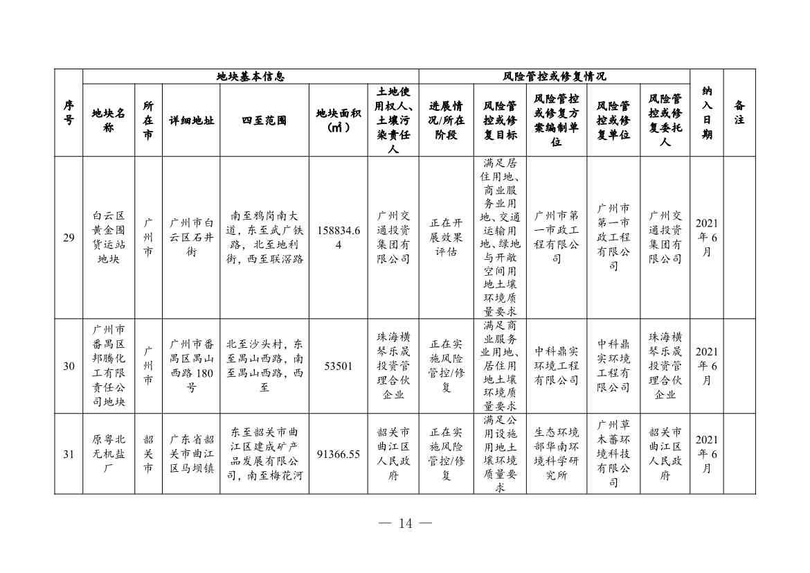 031208195602_03881381_14.Jpeg 广东省关于更新广东省建设用地土壤污染风险管控和修复名录的通知(2月)(图14)