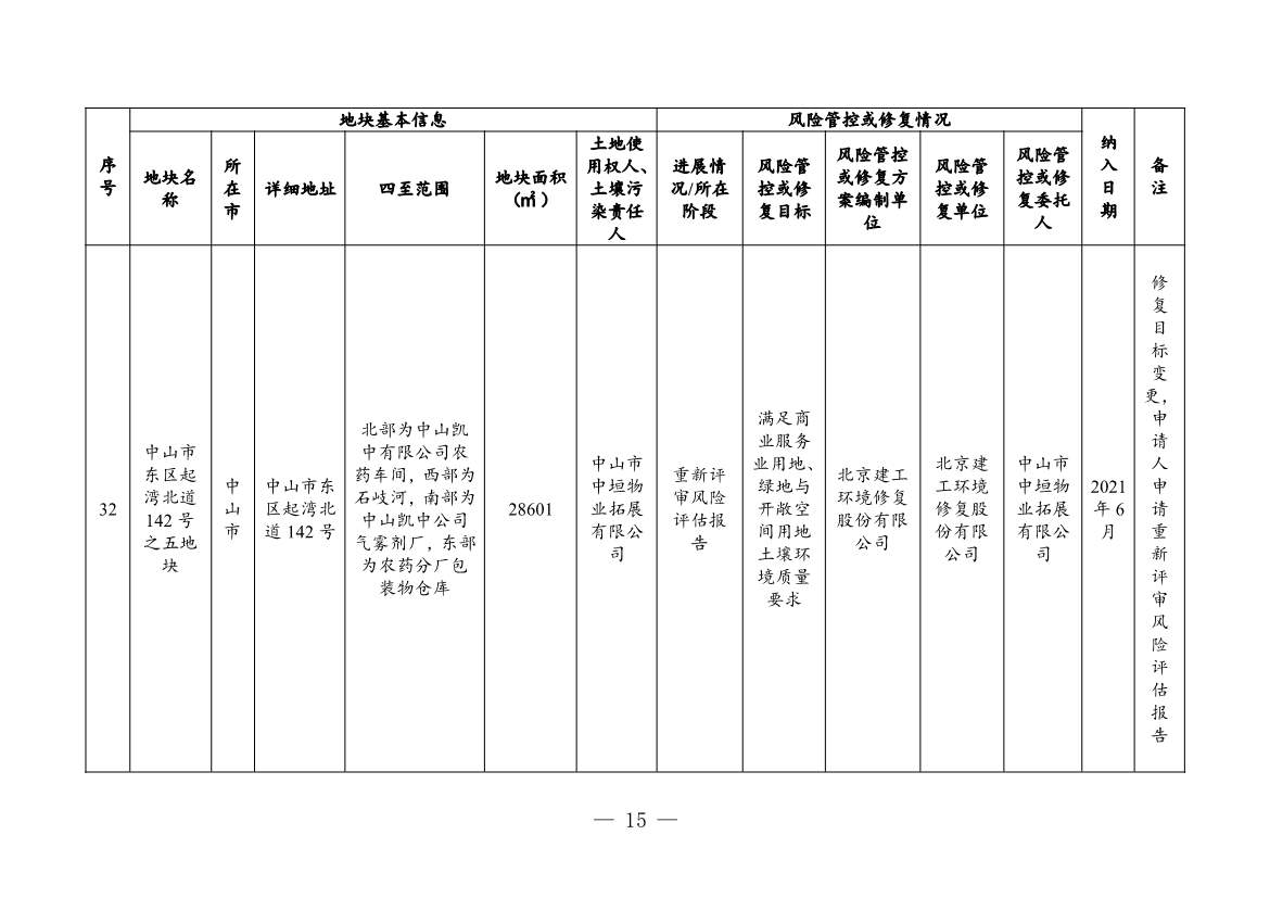 031208195602_03881381_15.Jpeg 广东省关于更新广东省建设用地土壤污染风险管控和修复名录的通知(2月)(图15)