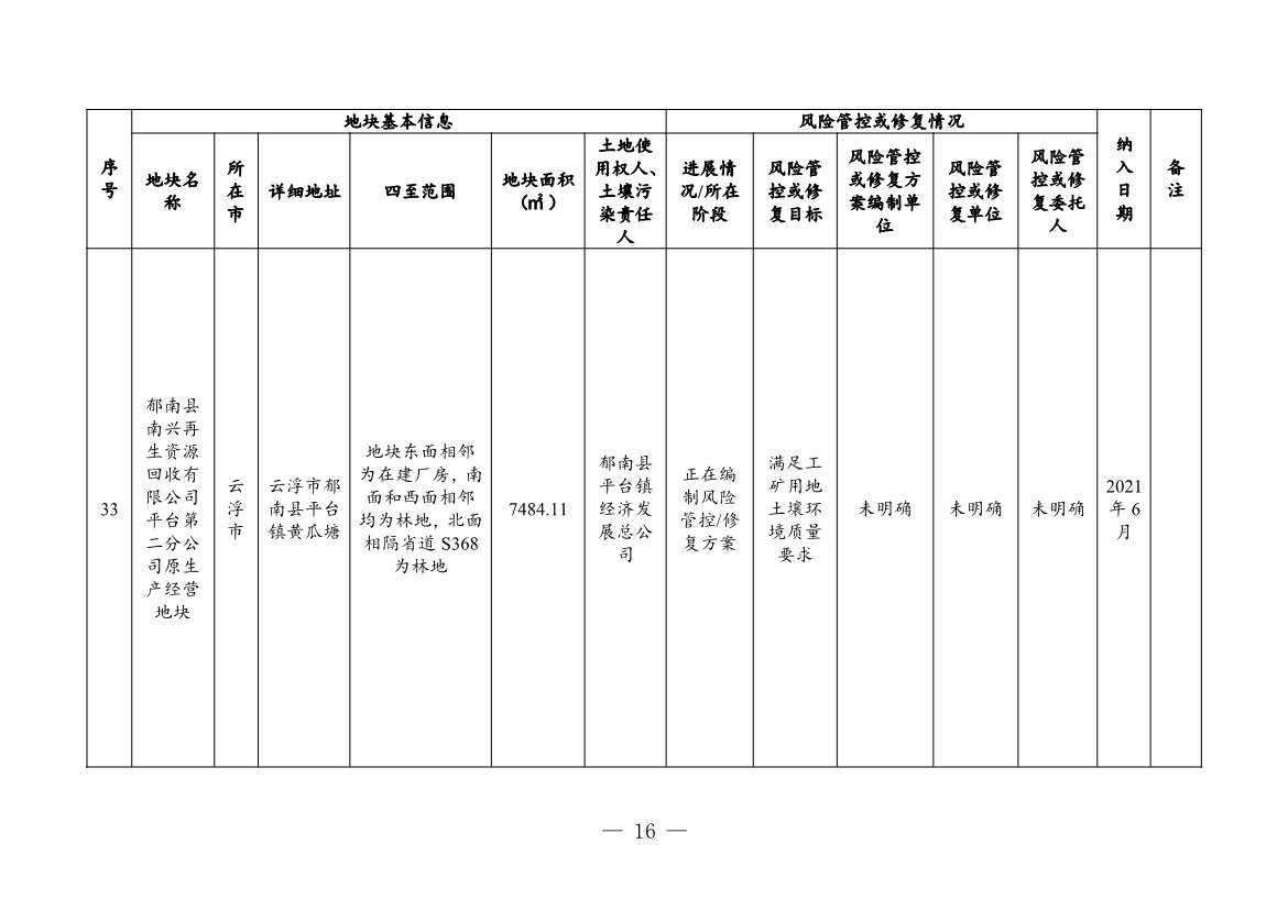 031208195602_03881381_16.Jpeg 广东省关于更新广东省建设用地土壤污染风险管控和修复名录的通知(2月)(图16)