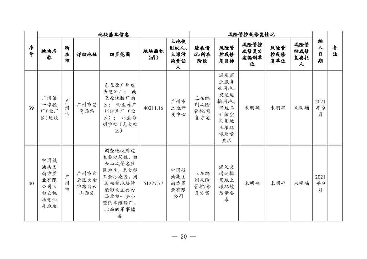 031208195602_03881381_20.Jpeg 广东省关于更新广东省建设用地土壤污染风险管控和修复名录的通知(2月)(图20)