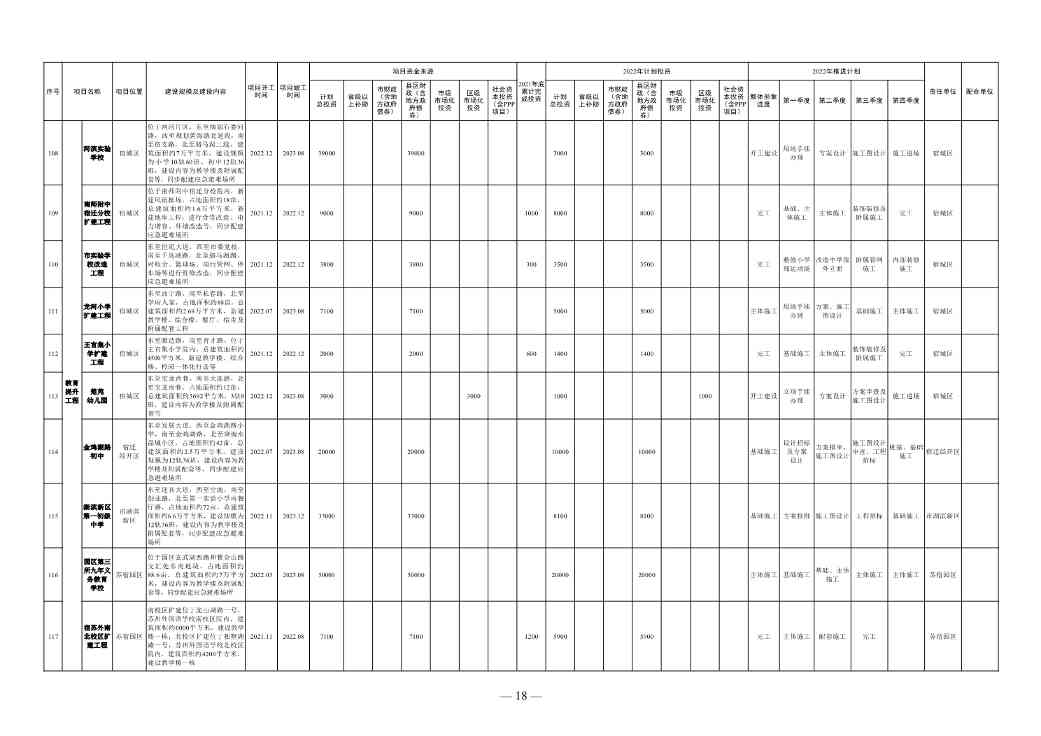 030111131825_0de5ae7420bd54d148e7b28252b4816b4_12.Jpeg 1358亿!宿迁市2022年中心城市建设重点工程计划(图12)
