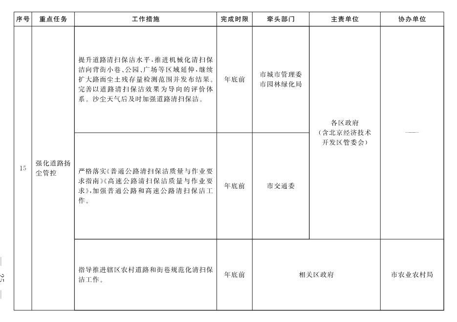 030213190658_02_15.Jpeg 北京市深入打好污染防治攻坚战2022年行动计划(图22)