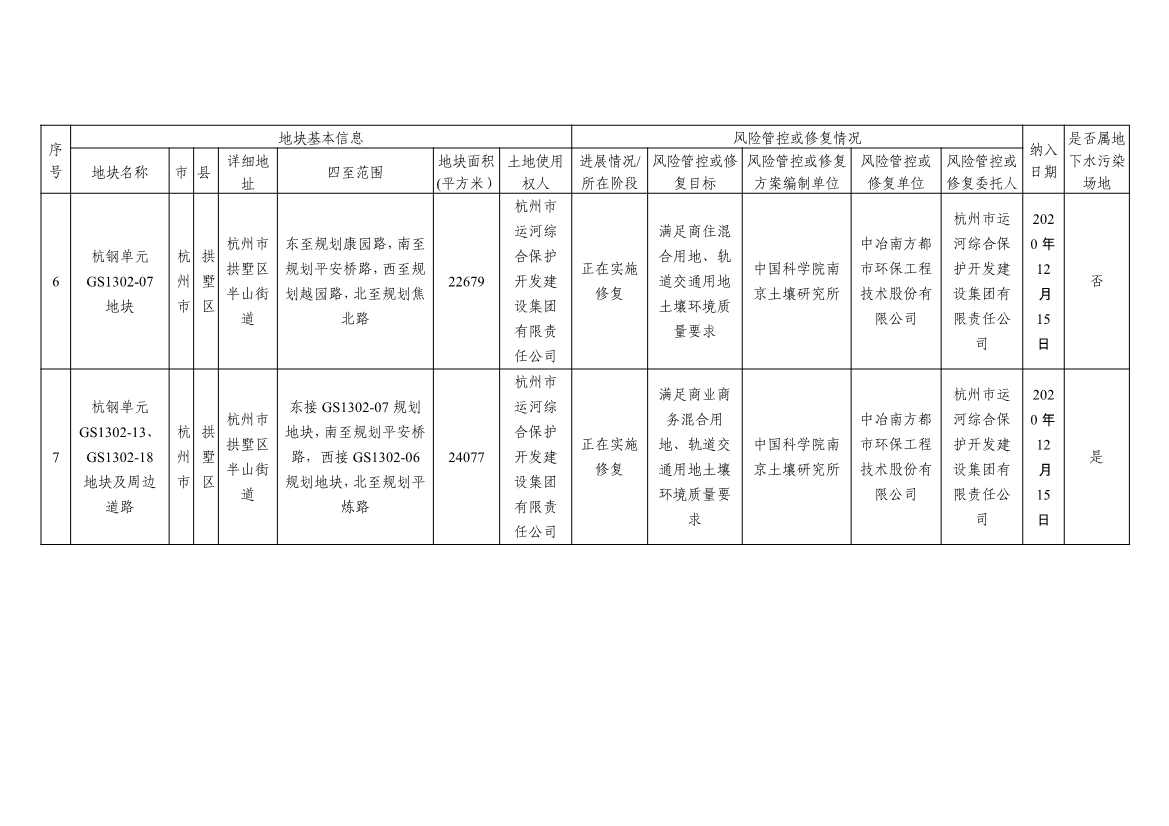 浙江省建设用地土壤污染风险管控和修复名录及移出清单3.10更新(图4)