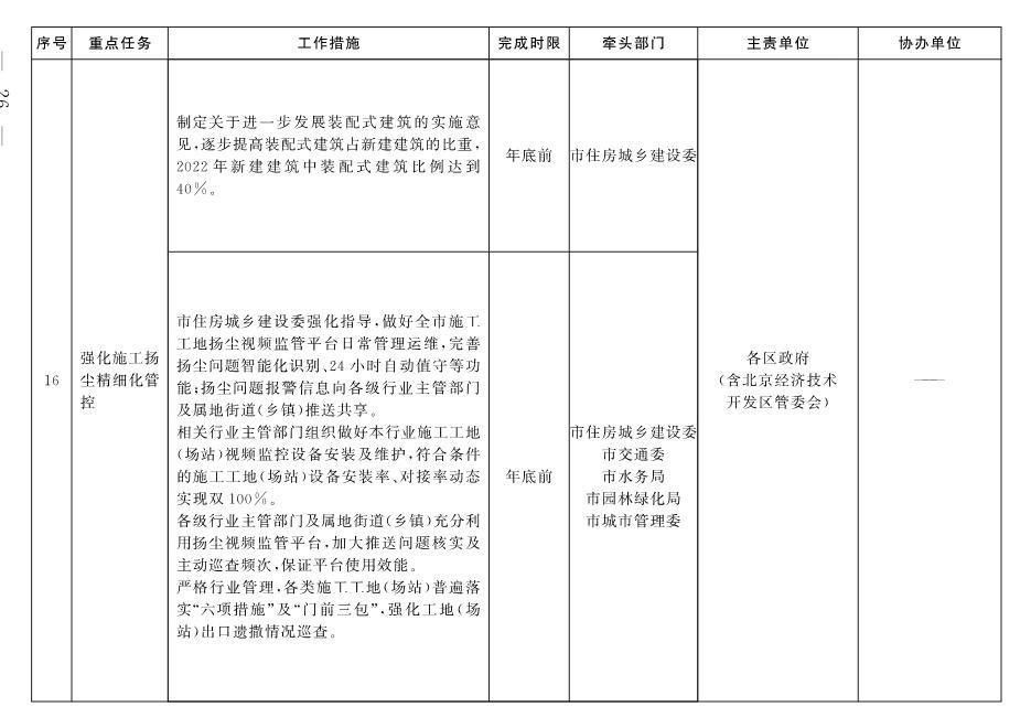 030213190658_02_16.Jpeg 北京市深入打好污染防治攻坚战2022年行动计划(图23)