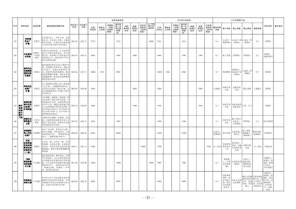 030111131825_0de5ae7420bd54d148e7b28252b4816b4_15.Jpeg 1358亿!宿迁市2022年中心城市建设重点工程计划(图15)