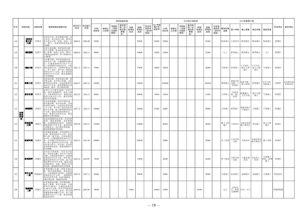 030111131825_0de5ae7420bd54d148e7b28252b4816b4_13.Jpeg 1358亿!宿迁市2022年中心城市建设重点工程计划(图13)