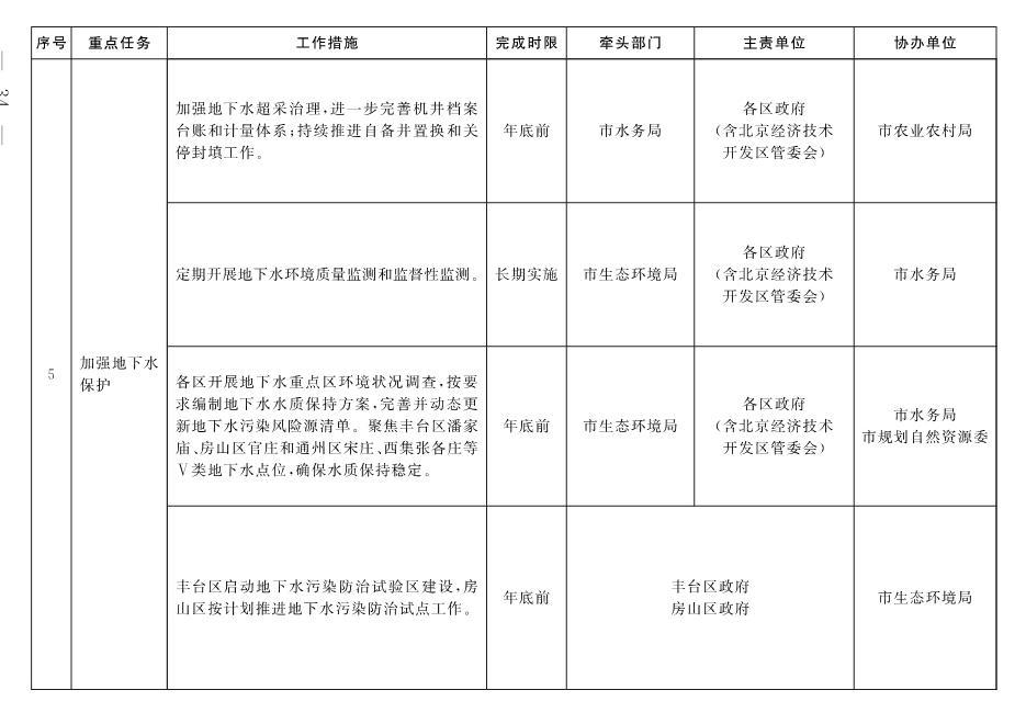 030213203291_03_3.Jpeg 北京市深入打好污染防治攻坚战2022年行动计划(图31)