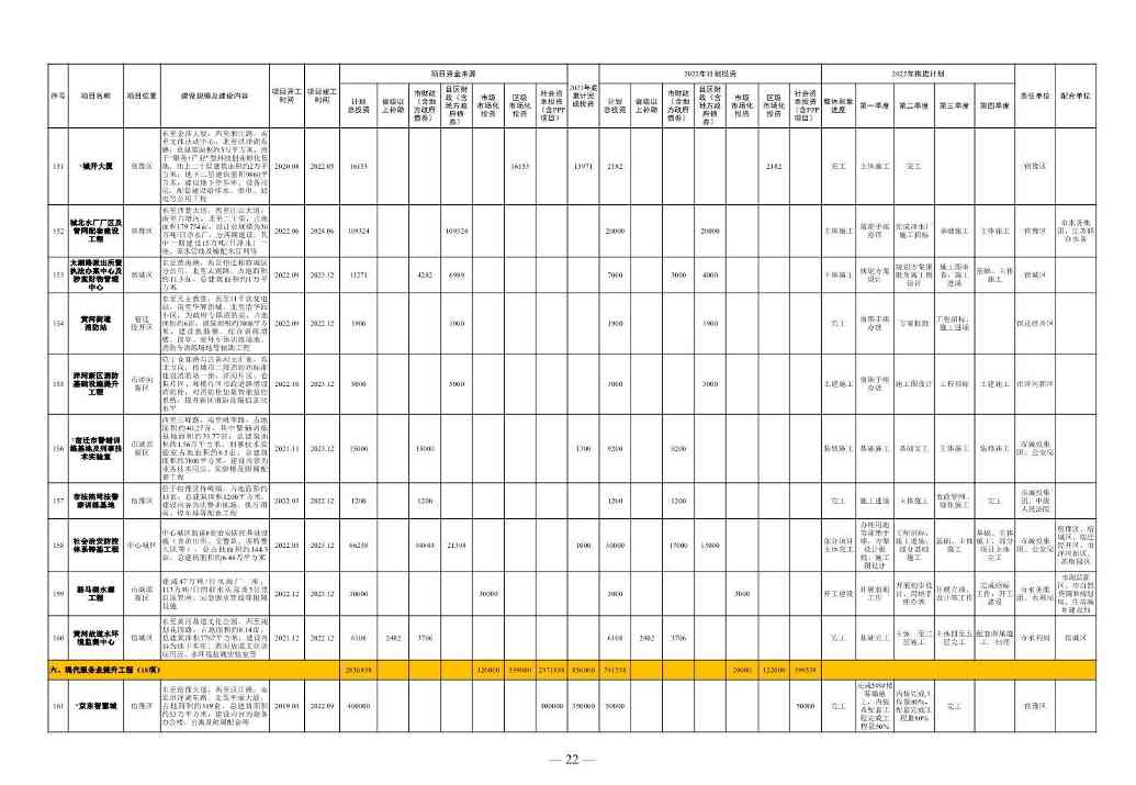 030111131825_0de5ae7420bd54d148e7b28252b4816b4_16.Jpeg 1358亿!宿迁市2022年中心城市建设重点工程计划(图16)