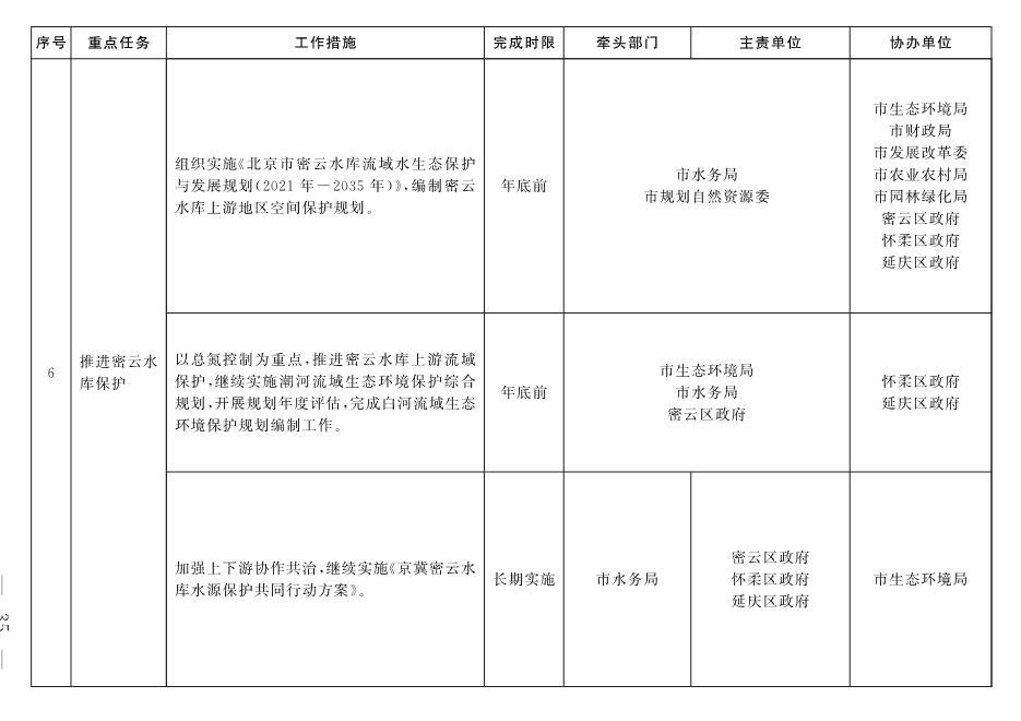 030213203291_03_4.Jpeg 北京市深入打好污染防治攻坚战2022年行动计划(图32)