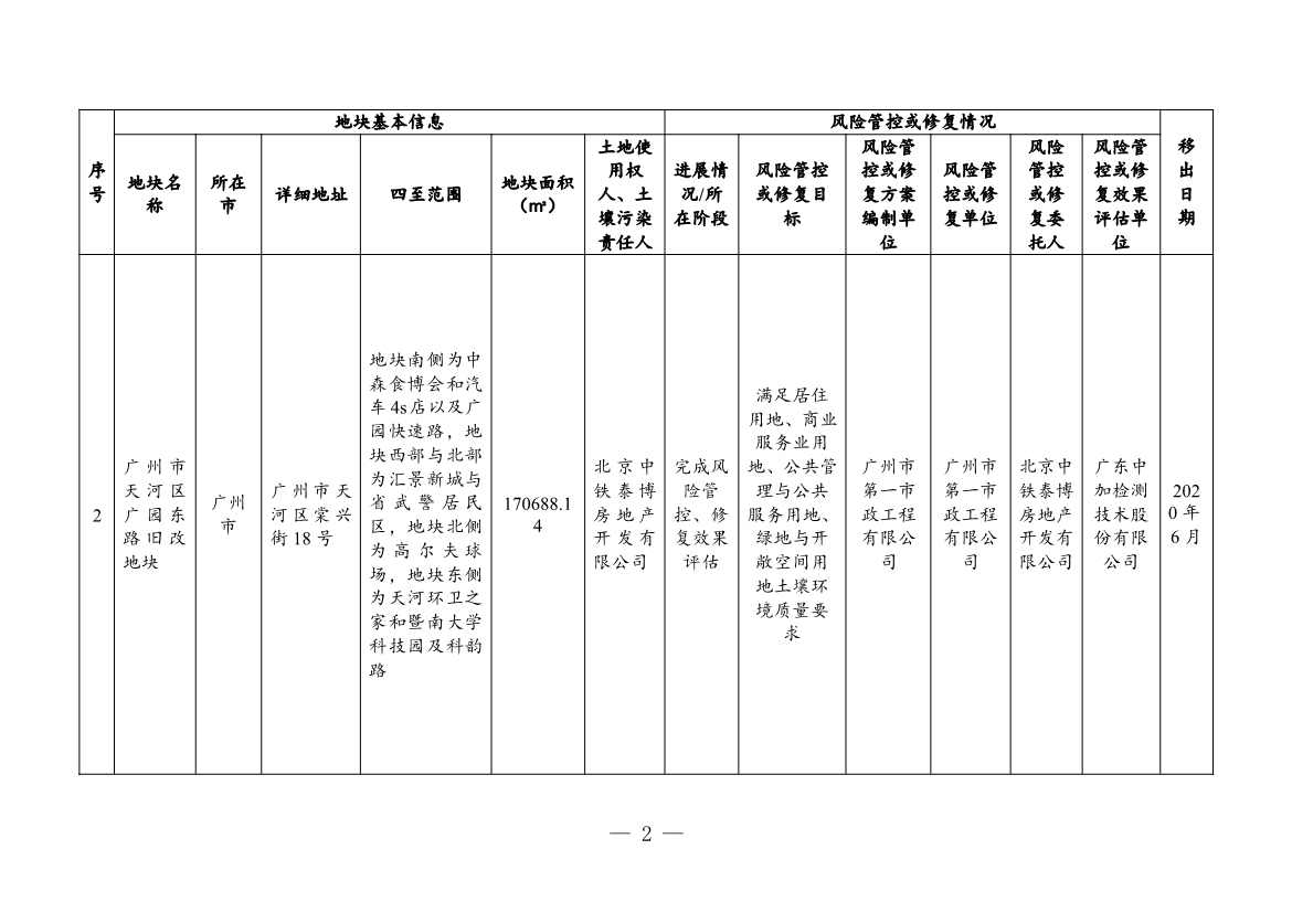 031208212771_03881381(1)_2.Jpeg 广东省关于更新广东省建设用地土壤污染风险管控和修复名录的通知(2月)(图29)