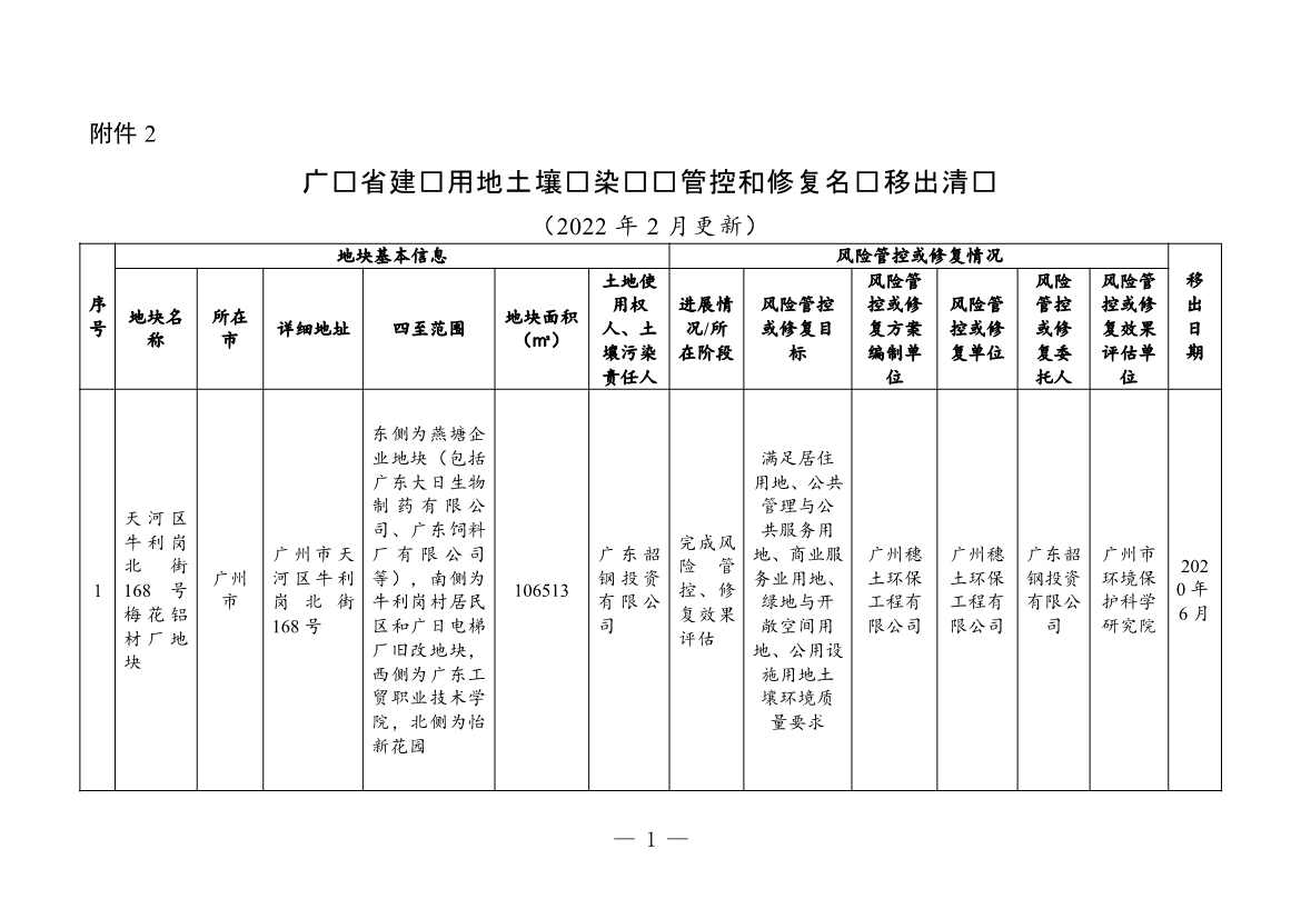 031208212771_03881381(1)_1.Jpeg 广东省关于更新广东省建设用地土壤污染风险管控和修复名录的通知(2月)(图28)