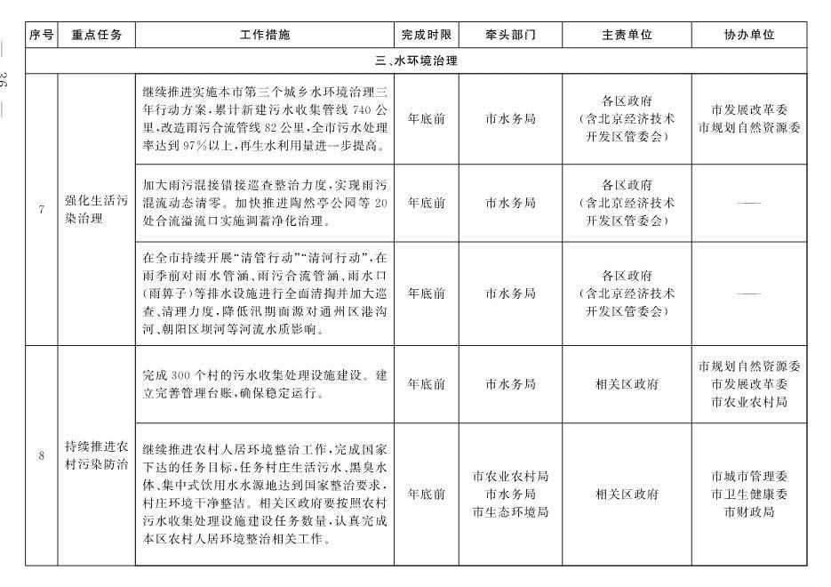 030213203291_03_5.Jpeg 北京市深入打好污染防治攻坚战2022年行动计划(图33)