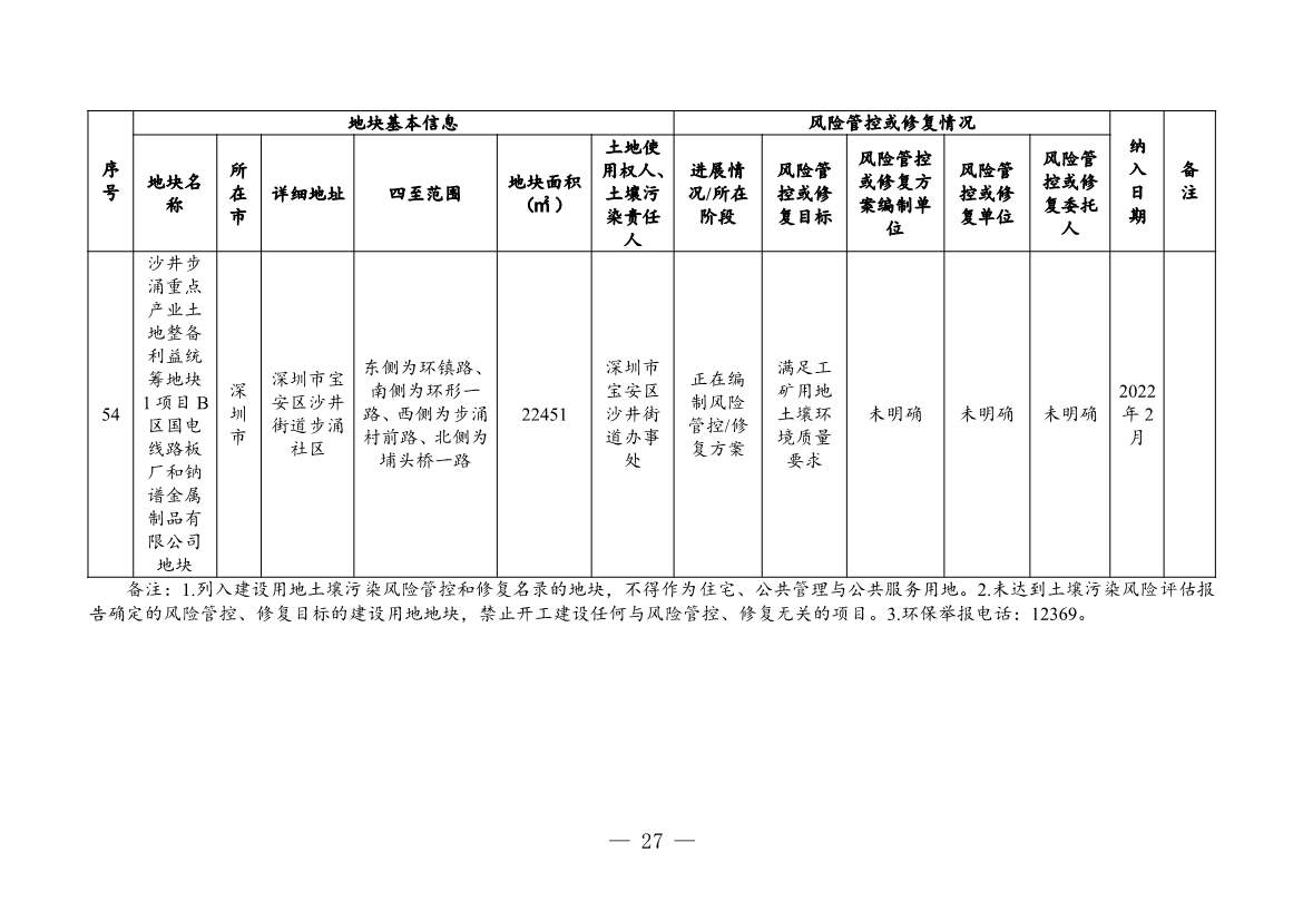 031208195602_03881381_27.Jpeg 广东省关于更新广东省建设用地土壤污染风险管控和修复名录的通知(2月)(图27)