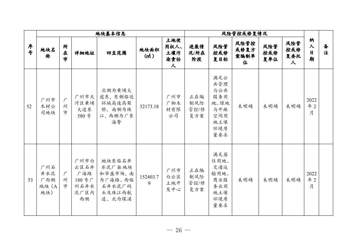 031208195602_03881381_26.Jpeg 广东省关于更新广东省建设用地土壤污染风险管控和修复名录的通知(2月)(图26)