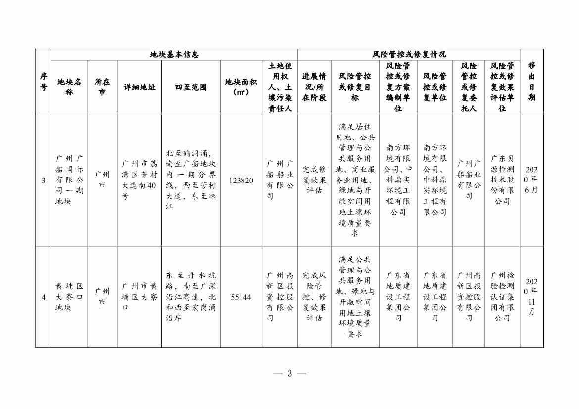 031208212771_03881381(1)_3.Jpeg 广东省关于更新广东省建设用地土壤污染风险管控和修复名录的通知(2月)(图30)