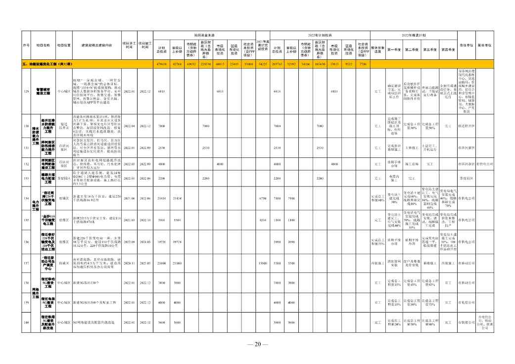 030111131825_0de5ae7420bd54d148e7b28252b4816b4_14.Jpeg 1358亿!宿迁市2022年中心城市建设重点工程计划(图14)
