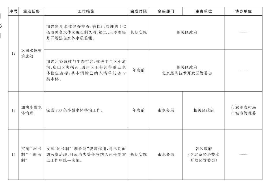 030213203291_03_7.Jpeg 北京市深入打好污染防治攻坚战2022年行动计划(图35)