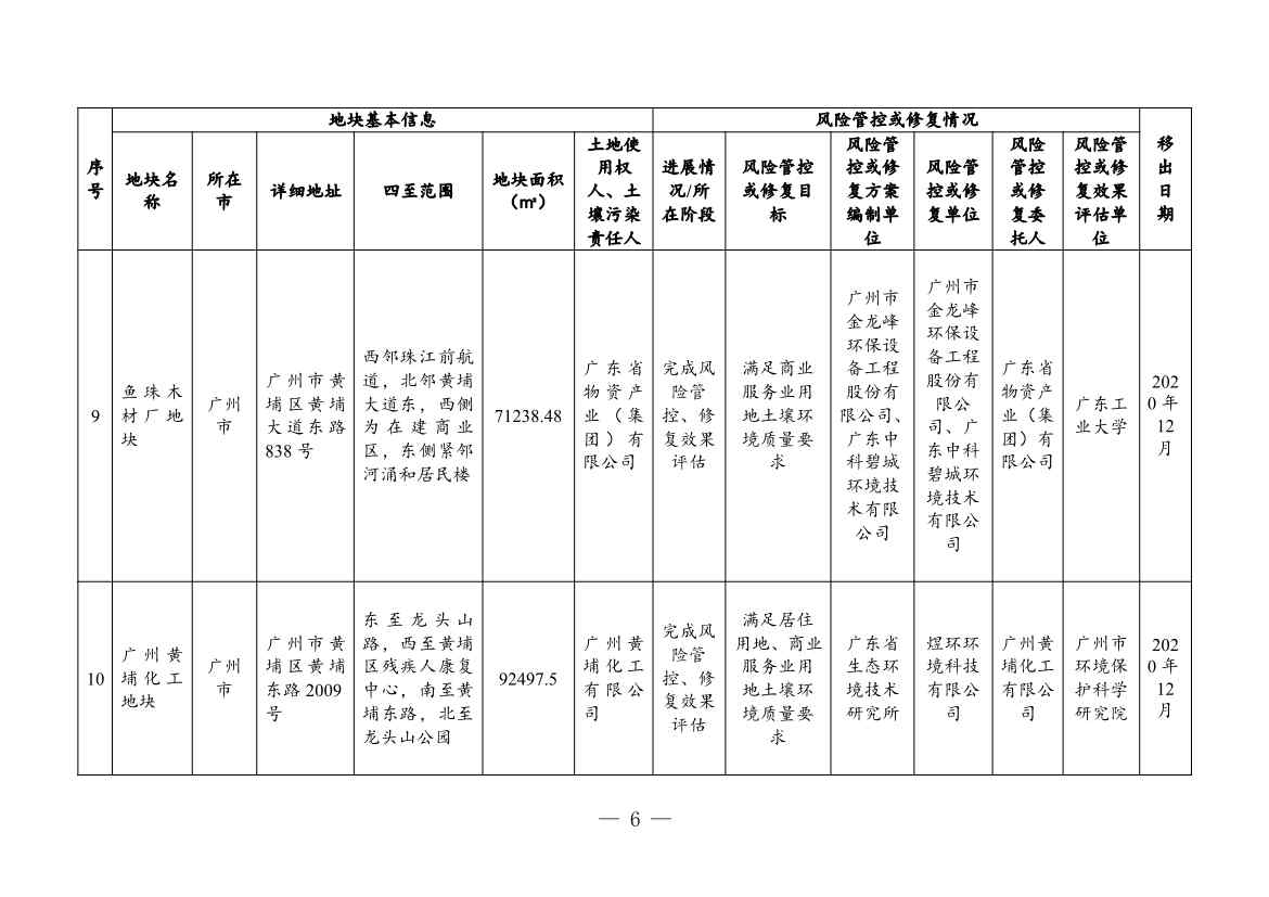 031208212771_03881381(1)_6.Jpeg 广东省关于更新广东省建设用地土壤污染风险管控和修复名录的通知(2月)(图33)