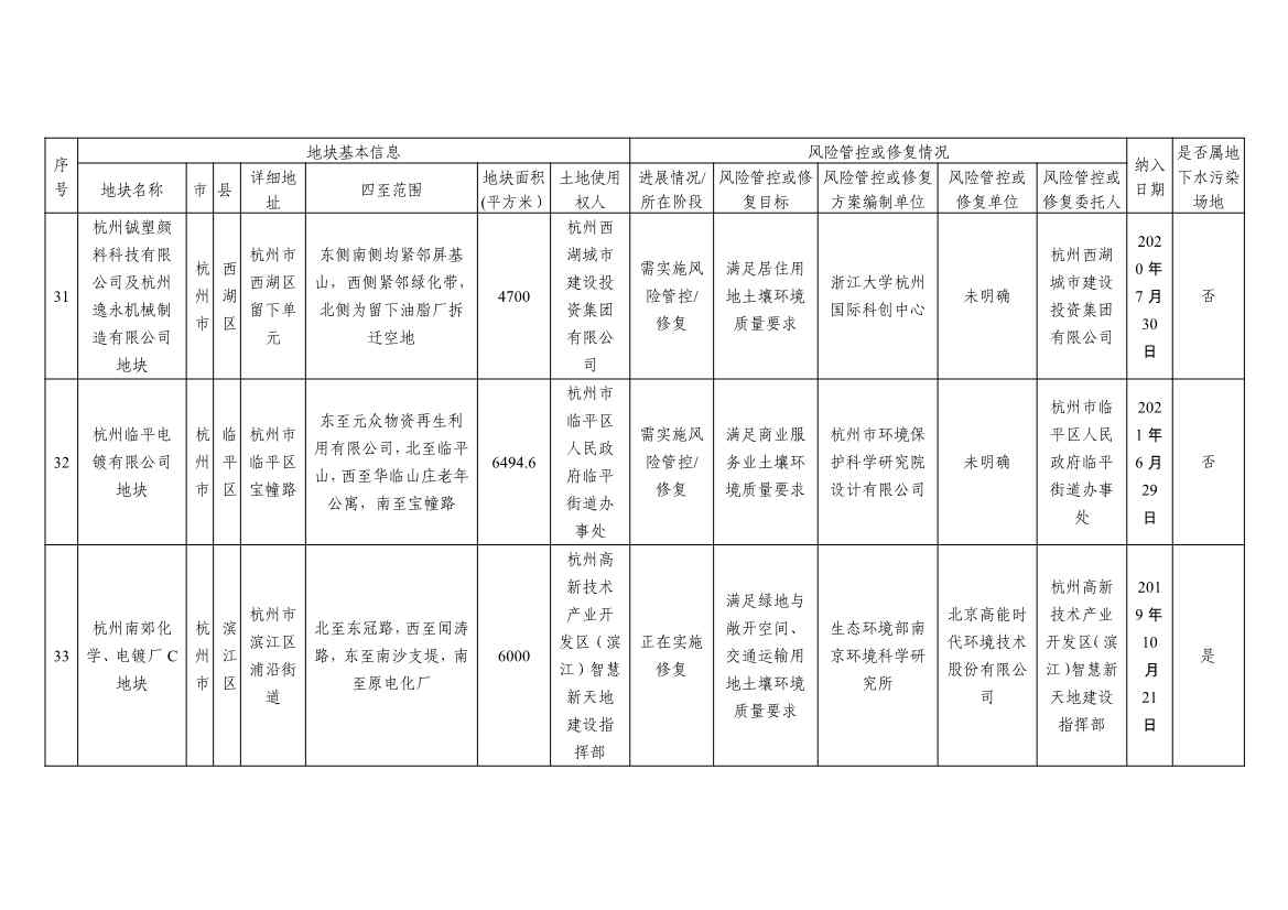 浙江省建设用地土壤污染风险管控和修复名录及移出清单3.10更新(图16)