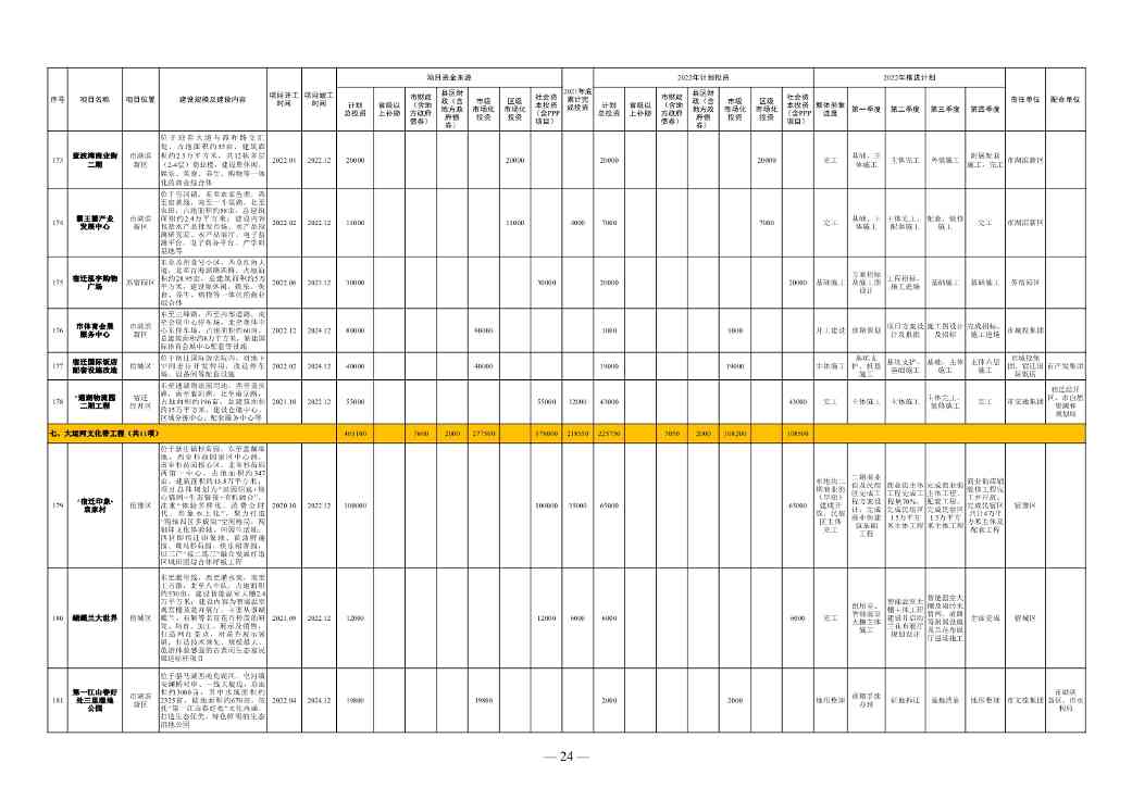 030111131825_0de5ae7420bd54d148e7b28252b4816b4_18.Jpeg 1358亿!宿迁市2022年中心城市建设重点工程计划(图18)