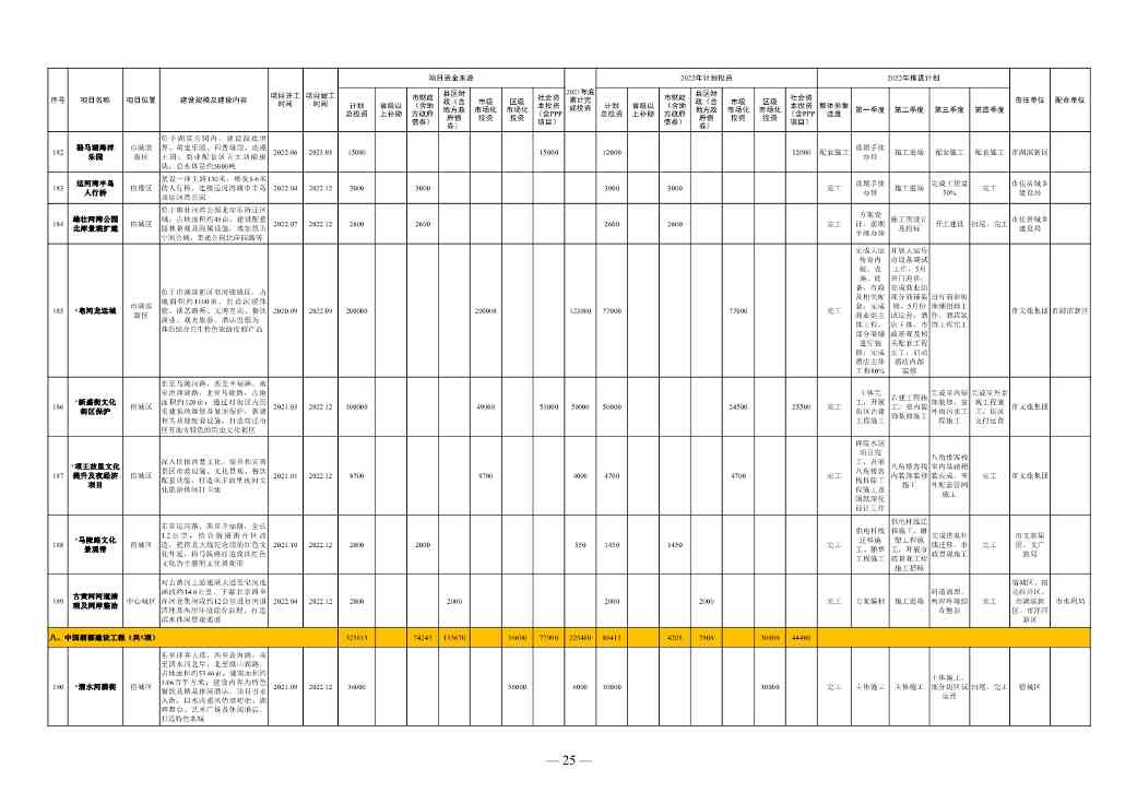 030111131825_0de5ae7420bd54d148e7b28252b4816b4_19.Jpeg 1358亿!宿迁市2022年中心城市建设重点工程计划(图19)