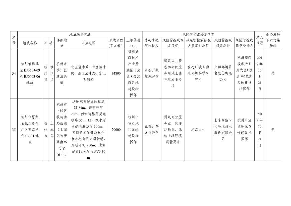 浙江省建设用地土壤污染风险管控和修复名录及移出清单3.10更新(图17)