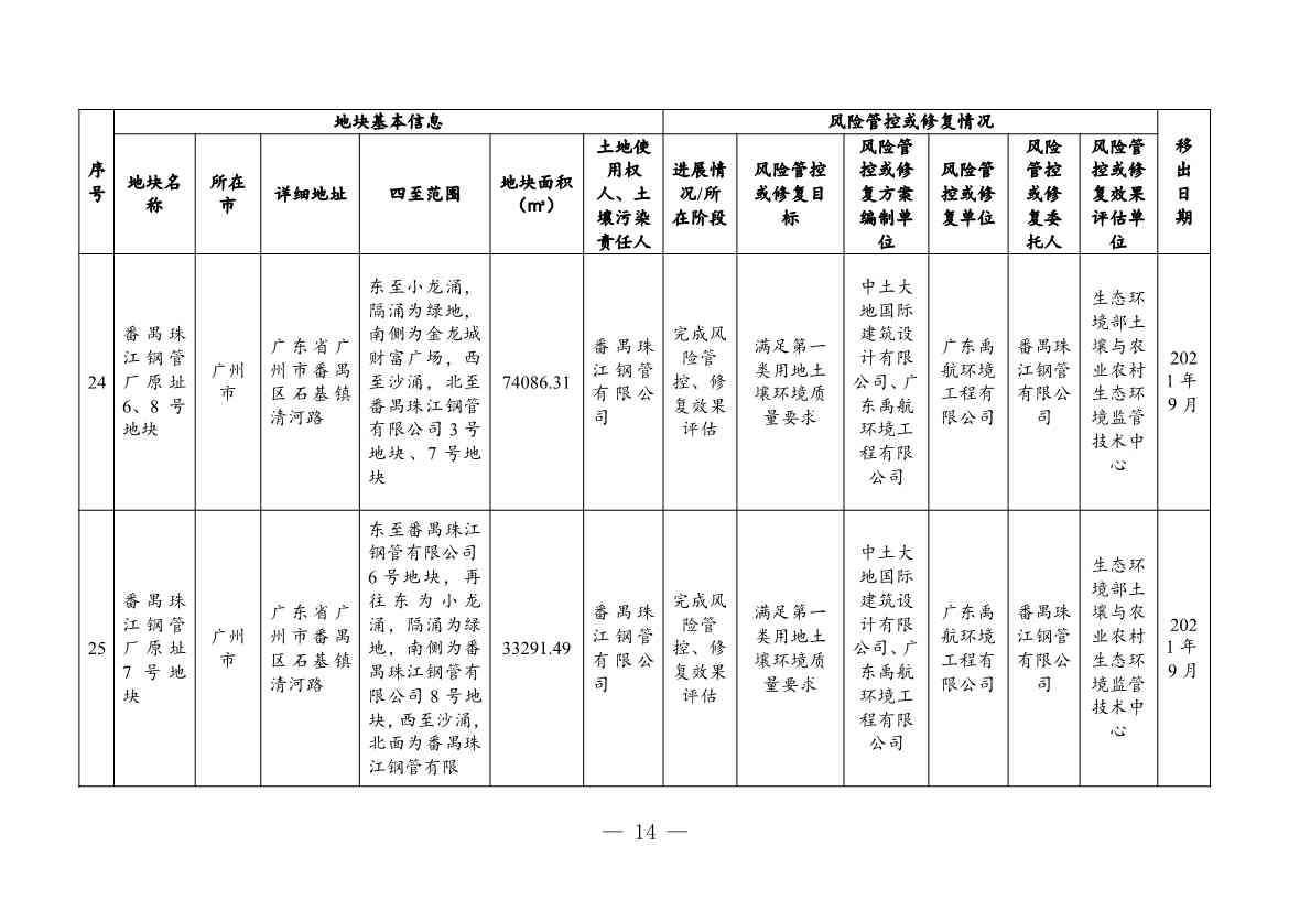 031208212771_03881381(1)_14.Jpeg 广东省关于更新广东省建设用地土壤污染风险管控和修复名录的通知(2月)(图41)