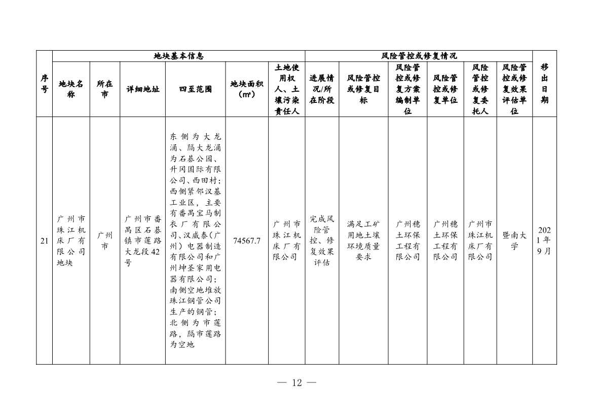 031208212771_03881381(1)_12.Jpeg 广东省关于更新广东省建设用地土壤污染风险管控和修复名录的通知(2月)(图39)
