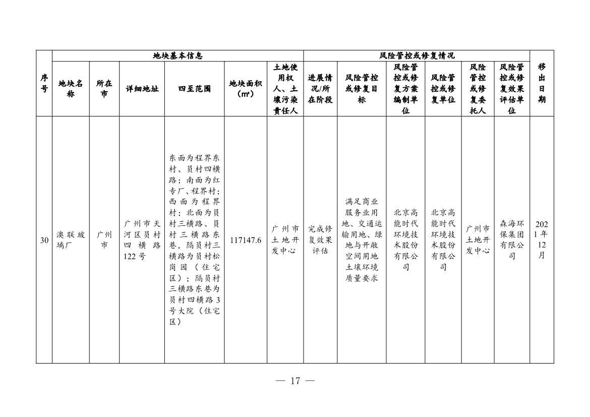 031208212771_03881381(1)_17.Jpeg 广东省关于更新广东省建设用地土壤污染风险管控和修复名录的通知(2月)(图44)