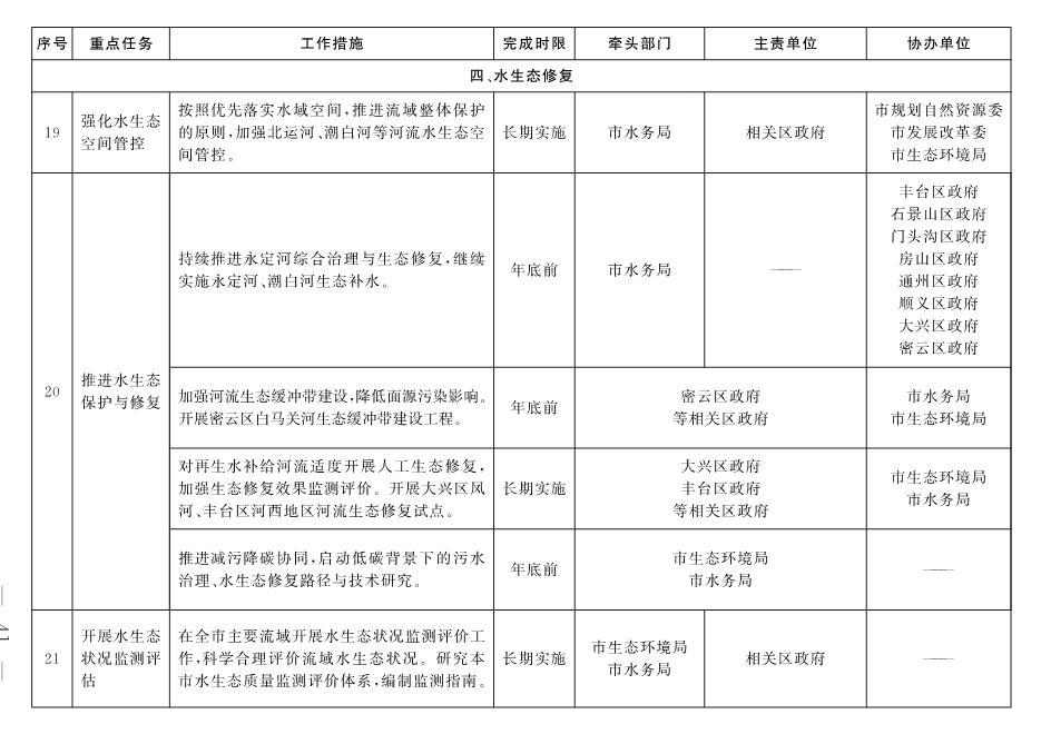 030213203291_03_10.Jpeg 北京市深入打好污染防治攻坚战2022年行动计划(图38)
