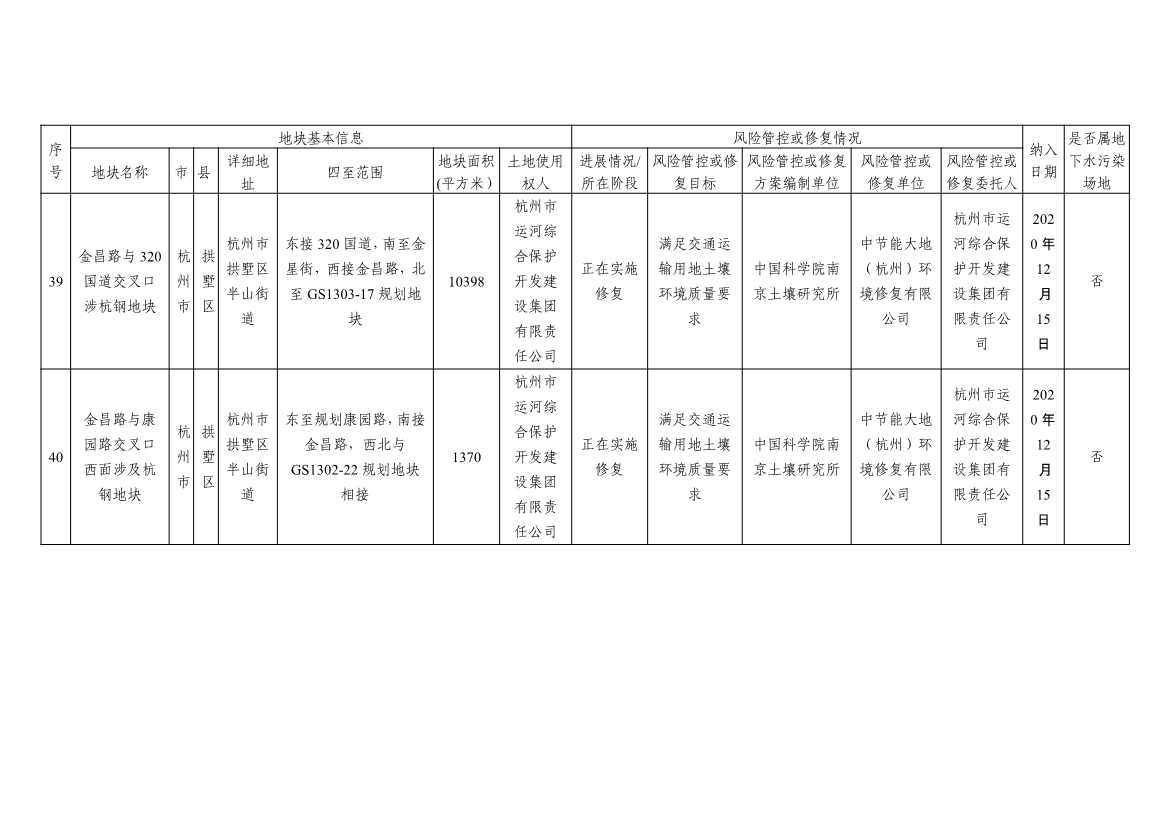 浙江省建设用地土壤污染风险管控和修复名录及移出清单3.10更新(图19)