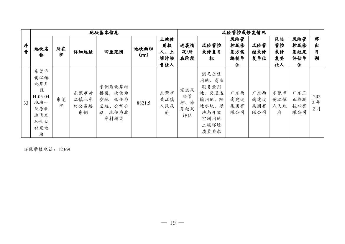 031208212771_03881381(1)_19.Jpeg 广东省关于更新广东省建设用地土壤污染风险管控和修复名录的通知(2月)(图46)