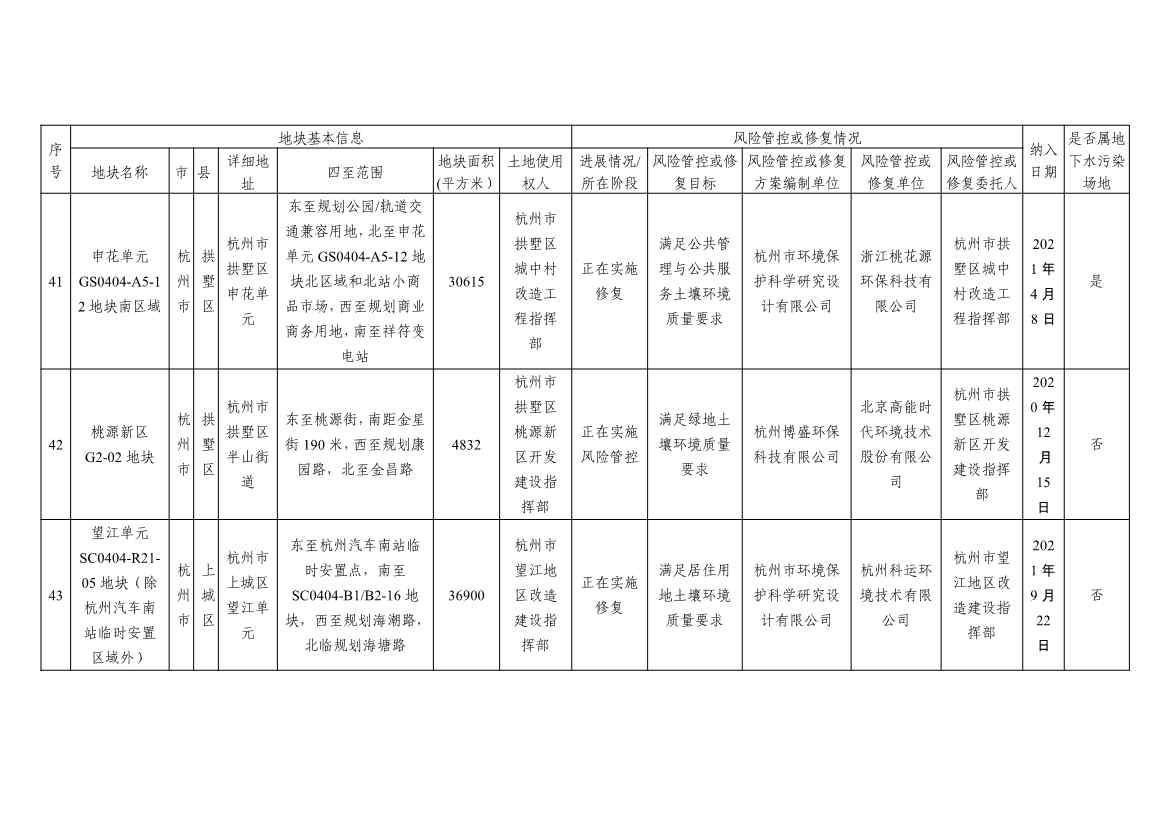 浙江省建设用地土壤污染风险管控和修复名录及移出清单3.10更新(图20)