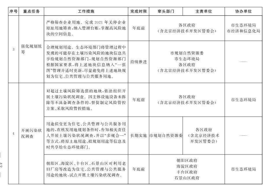 030213213042_04_2.Jpeg 北京市深入打好污染防治攻坚战2022年行动计划(图40)