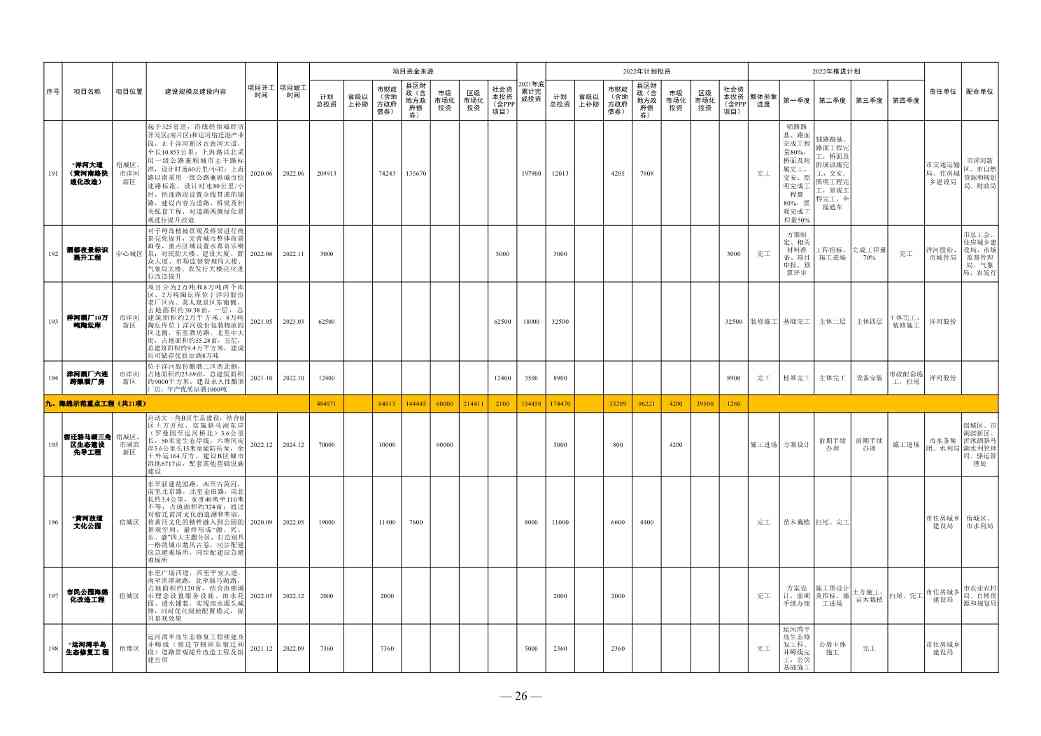 030111131825_0de5ae7420bd54d148e7b28252b4816b4_20.Jpeg 1358亿!宿迁市2022年中心城市建设重点工程计划(图20)
