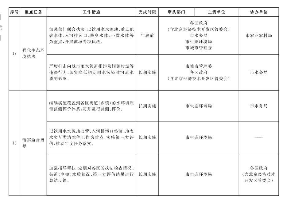 030213203291_03_9.Jpeg 北京市深入打好污染防治攻坚战2022年行动计划(图37)